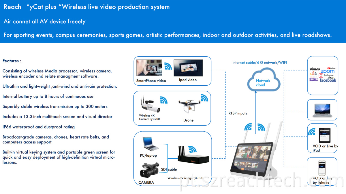 Live Video Production Processor